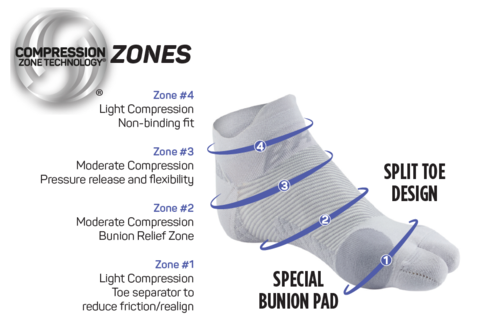 Bunion Relief Sock