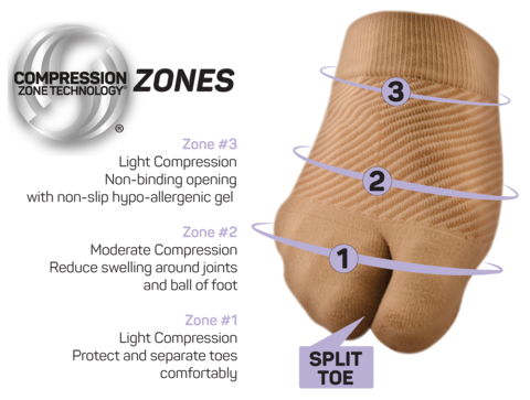 Forefoot Compression Sleeve