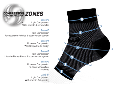 Performance Foot Sleeve
