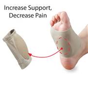 Plantar Fascitis Arch Sleeve