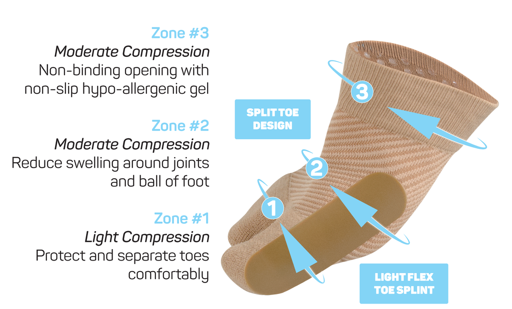 Bunion Bracing Sleeve — view 6