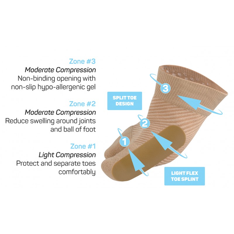 Forefoot Compression Sleeves, Bunion Comforter and Split Toe Alignment  Sleeve (Small/Medium) 